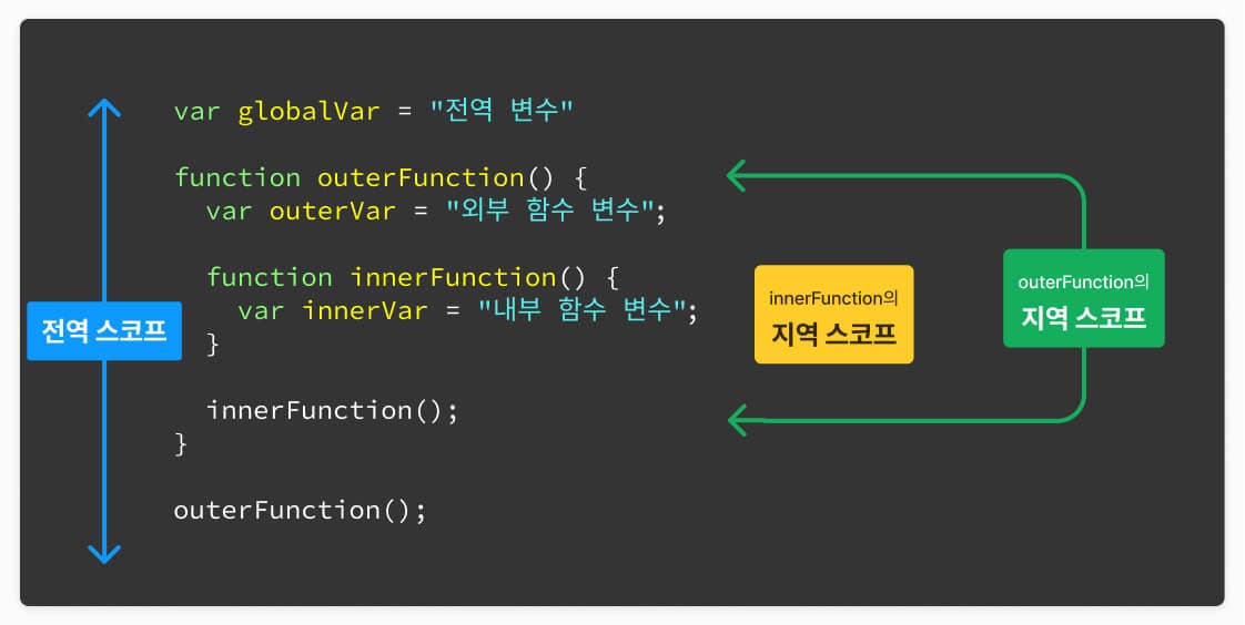 스코프